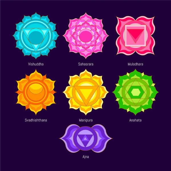 Vashikaran Yantra Specialist in India